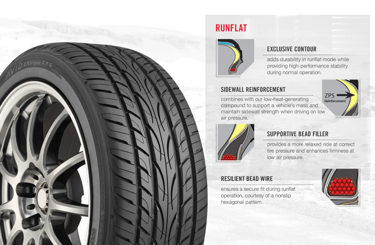 Yokohama AVID ENVigor ZPS 225/45R17 91V Run Flat